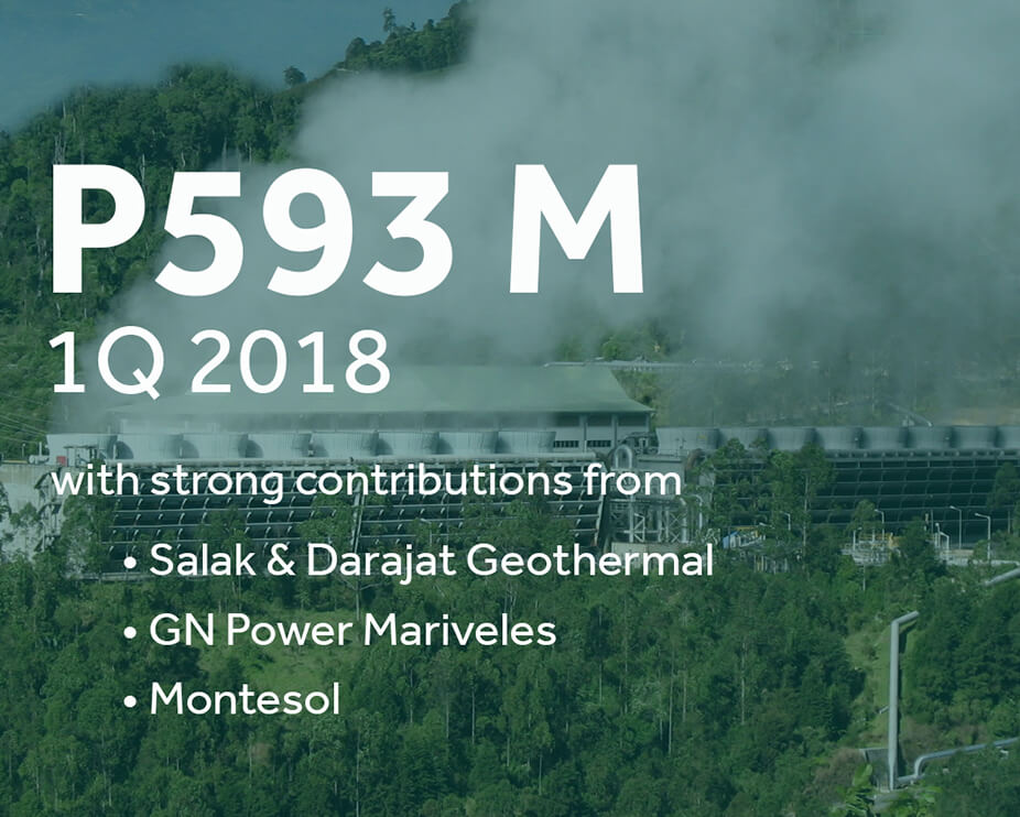 AC Energy net income jumps to P593 million in Q1, boosted by Indo, thermal and RE investments