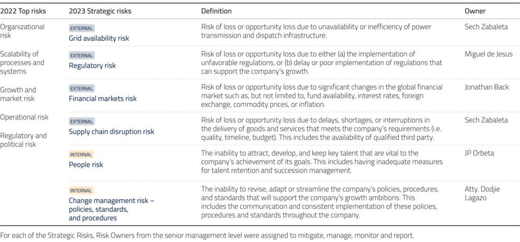 IR 46 Risk Mgt