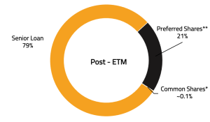 post etm 1 300x175