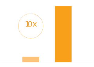 img growth