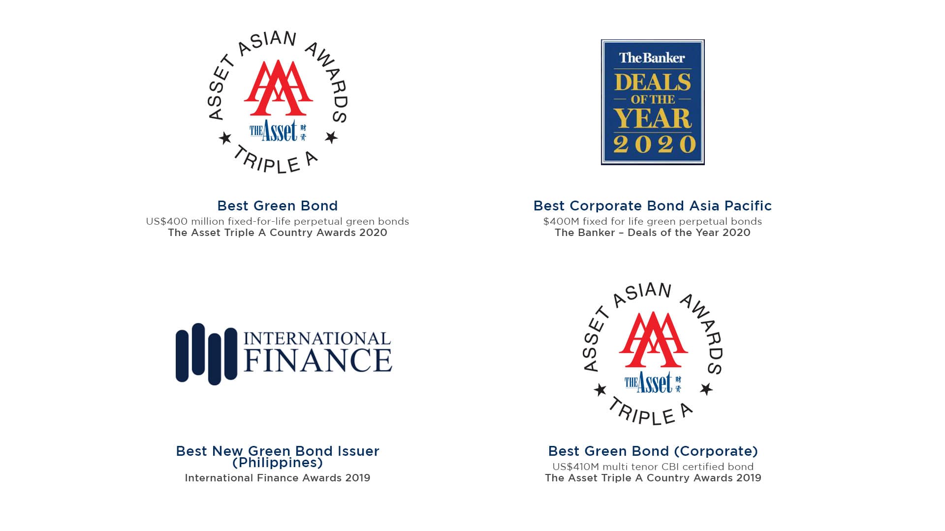 AC Energy Green Bonds Awards