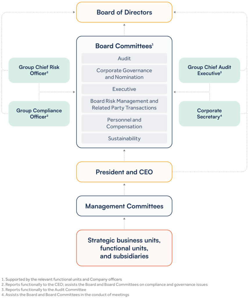 ACEN Corporate Structure 2024 01 1281x1536 min