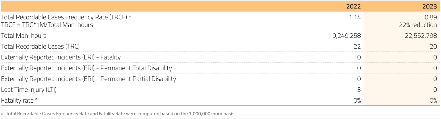 health and safety performance 1536x414